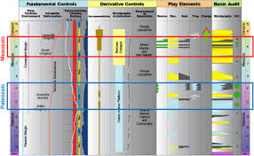 geochemical applications in petroleum systems analysis new