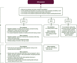 Nice has issued rapid update guidelines in relation to many of these. Systemic Anticancer Therapy Induced Peripheral And Central Neurotoxicity Esmo Eons Eano Clinical Practice Guidelines For Diagnosis Prevention Treatment And Follow Up Annals Of Oncology