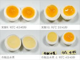 90℃～ うずら卵で半熟＆ゆで卵 低温調理 火入れ比較実験 | BONIQ（ボニーク）公式低温調理レシピサイト