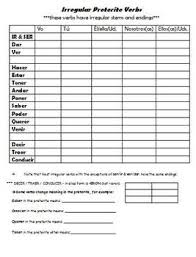 Irregular Preterite Verbs Chart Verb Chart Spanish