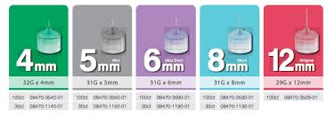 Glucagon Pen Syringe Size Gbpusdchart Com