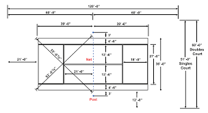 Above is a tennis court diagram with the official dimensions of a tennis court as defined by the international tennis federation. Tennis Court Dimensions Measurements