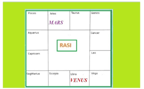 Learning the cancer star sign personality and cancer traits can help you coexist in harmony with this cancer is the sign of the feminine and the mother archetype. Which Is The Best Zodiac Sign Aries Or Libra Quora