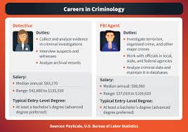 See salaries, compare reviews, easily apply, and get hired. What Is Criminology The Study Of Crime And Criminal Minds Maryville Online