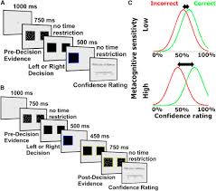 Metacognition is an awareness of one's own thought processes and an understanding of the patterns behind them. Metacognitive Failure As A Feature Of Those Holding Radical Beliefs Sciencedirect