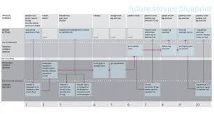 Service Blueprint Of Hospital Pdf Service Blueprint Blueprints Service Design