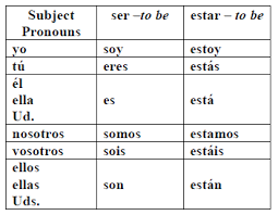 Spanish Verb Conjugation Chart Ser And Estar