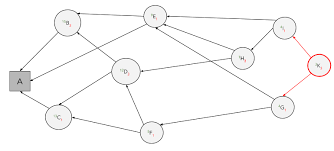 In short, cryptocurrencies are what they are today because of these algorithms. Iota Tangle Eli5 Elm