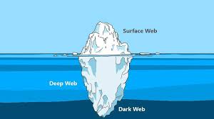 According to me, dark web or deep web is not danger place, you can use this place for getting more information, and research task, here you don't before access the dark web, you need to disable javascript into tor browser. Surface Web Vs Deep Web Vs Dark Web Vs Darknet Explained By Amarpreet Singh Brandlitic Medium