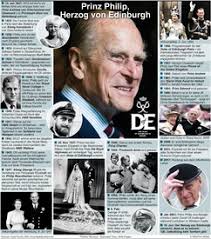 Prince philip, duke of edinburgh (born prince philip of greece and denmark, 10 june 1921) is a member of the british royal family as the husband of queen elizabeth ii. Uk Royals Prinz Philip Wird 90 Infographic