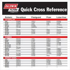 Mighty oil filter cross reference chart boskin. Fram Oil Filter Cross Reference Online Discount Shop For Electronics Apparel Toys Books Games Computers Shoes Jewelry Watches Baby Products Sports Outdoors Office Products Bed Bath Furniture Tools Hardware