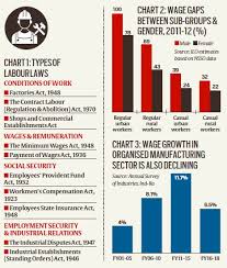 The workmen's compensation act, 1923, aims to provide workmen and/or their dependents some relief in case of accidents, arising out of and in the course of employment and causing either death or disablement of workmen. Jatin Verma S Ias Academy 8882932364 Jatin Verma Best Ias Coaching In Karol Bagh Ias Coaching In Karol Bagh Classroom Courses For Ias Coaching In Karol Bagh Foundation Batches For Ias