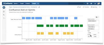 visualization of page metadata with the chart from table