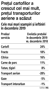 Romania inflation rate is at 1.80%, compared to 2.10% last month and 3.20% last year. InflaÅ£ia A Fost In 2019 De 3 8 Analistii Economici InflaÅ£ia A Intrat Pe Un Trend De Decelerare Ne AsteptÄm SÄ Se Stabilizeze In Jurul A 3 Pe Termen Mediu