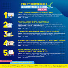 Pdf, txt or read online from scribd. Info Ppdb 2021 2022 Smk Negeri 1 Sedayu