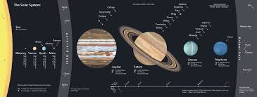 solar system wikipedia