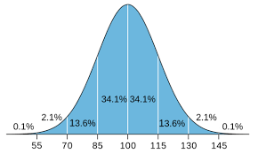 act standard deviation magoosh high school blog