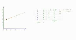 How To Calculate R Squared Using Regression Analysis Youtube Regression Analysis Linear Regression Data Analysis