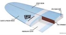 The Good and Bad of Epoxy Surfboards | jamieobrien.com