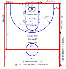 Solved (13\%) Problem 7: The Free Throw Line In Basketball | Chegg.Com