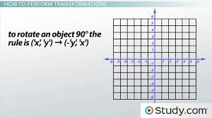 Dilation is also a transformation which causes the curve stretches (expands) or compresses (contracts). Transformations In Math Definition Graph Video Lesson Transcript Study Com