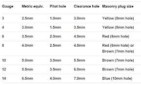 screws explained gauge metric equiv pilot holes and