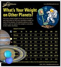 image result for mercury composition astronomy apologia