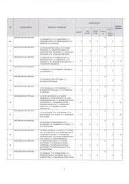 Ada banyak formasi yang dibuka dan tentunya menjadi peluang besar bagi anda yang ingin lantas, bagaimana format atau contoh surat lamaran cpns 2019, sesuai dengan yang sudah ditentukan secara resmi?. Pengumuman Rekrutmen Cpns Kementerian Ketenagakerjaan 2019 416 Formasi
