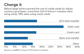 This bank is headquartered in san antonio, texas. Should Banks Let People Buy Bitcoin With Credit Cards American Banker