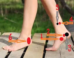 Nyeri dan sakit tumit dan telapak kaki dalam dunia medis biasa disebut plantar fasciitis. Refleksi Untuk Kejantanan Pria Nahimunkar