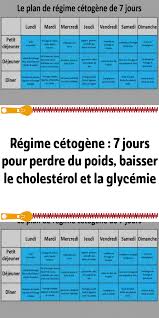 Regime Cetogene 7 Jours Pour Perdre Du Poids Baisser Le Cholesterol Et La Glycemie Periodic Table Jobs Hiring