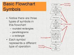Maybe you would like to learn more about one of these? Code Visual To Flowchart Basem Alyasouri 200820364 Ayad