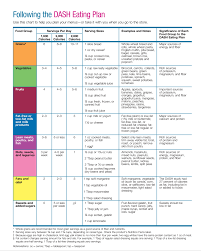 Dash Diet Menu Dash Diet Meal Plan Dash Diet Pdf Dash Diet Plan Dash Diet Menu Dash Diet Meal Plan
