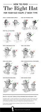 Pin By Mike Brown On Hute Face Shapes Body Types Male Face Shapes