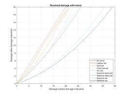 The armor status hud is an ideal mod for those who want to know about how long their tools or armor can last. Armor Minecraft Wiki