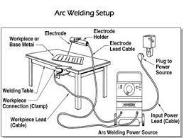 How To Set Up A Stick Welder All You Need To Know Welding Stick Welding Tips Diy Welding