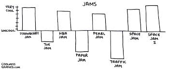 Coolness Graphed