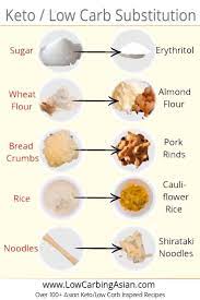 Keto Diet Explained Simply Lowcarbingasian Keto Keto Diet Keto Diet Menu