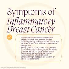 Image result for Inflammatory breast cancer