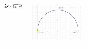Finding the domain and range of a function is one of the best ways to investigate the overall behavior of the function. Solved Finding Domain And Range Graphically A Fun