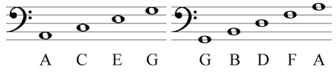 When you first look at a piece of sheet music you'll see lines, spaces and different types of notes and markings. How To Read Piano Notes Sheet Music 5 Easy Steps For Beginners