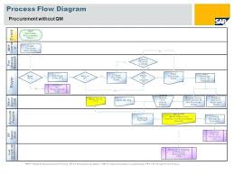 Process Flow Diagram Best Practices Get Rid Of Wiring