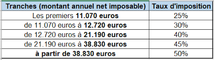 Maybe you would like to learn more about one of these? Calculer Mes Impots
