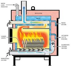 I did not run water through the door. Frequent Questions About Wood Burning Appliances Burn Wise Us Epa