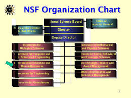 Ppt National Science Foundation Powerpoint Presentation