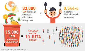 Geografi ahli kumpulan nawaim najeeha nurul izzati nuraleya syazwani muhammad fahmi muhammad azam muhammad azwan pencemaran pembuangan sampah sarap secara langsung akan menyebabkan pencemaran,seperti: Kesan Pembuangan Sisa Makanan Untuk Perniagaan Unilever Food Solutions