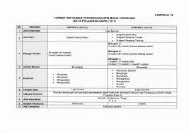 Kertas soalan ini mengandungi dua bahagian: Format Baru Peperiksaan Sains Spm 2021 Instrumen Baru Exam Spm Edu Bestari