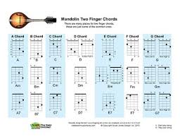 Mandolin Two Finger Chord Chart Rock Folk Blues