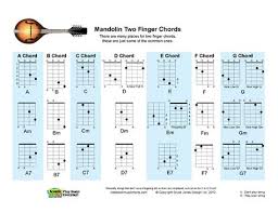 mandolin two finger chord chart rock folk blues