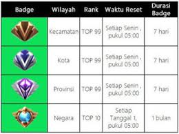 Check spelling or type a new query. Supreme Mobile Legends Ini Cara Cepat Mendapatkan Titlenya Area Tekno